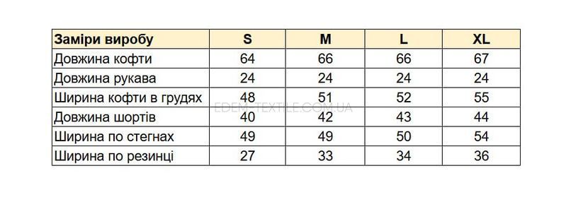 Фото Комплект для дому сорочка з шортами Клітка