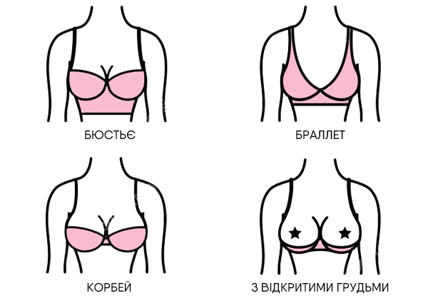 Моделі жіночих бюстгальтерів Моделі жіночих бюстгальтерів Зображення